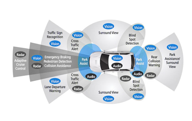 What is LiDAR?