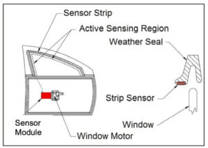 Capacitive sensing automotive