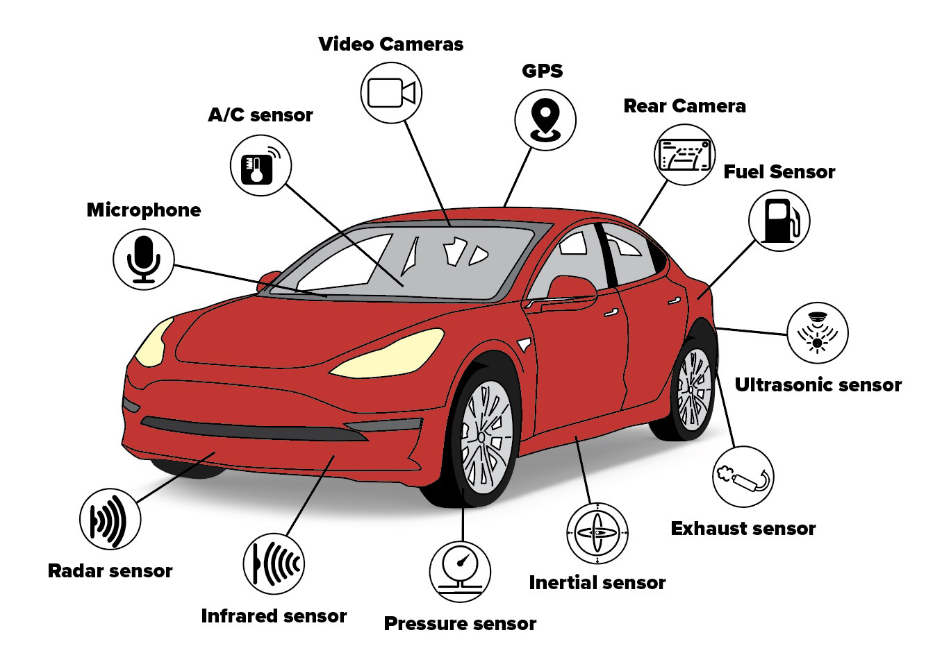 Turbo Boost Pressure Sensor - Products - Wells Vehicle Electronics